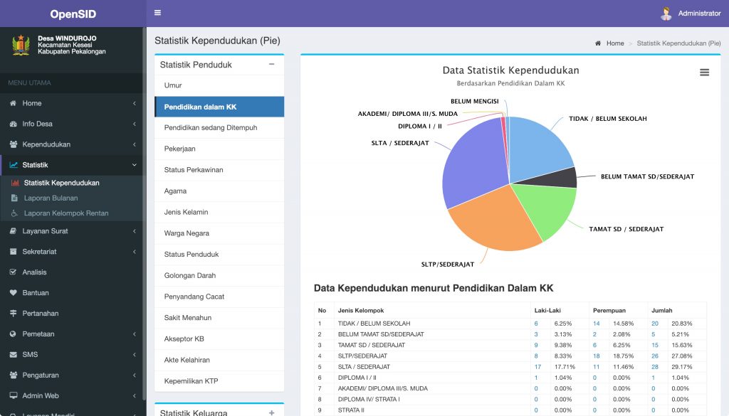 aplikasi desa, desa digital, transformasi digital desa, administrasi desa,sistem informasi desa, digitaldesa, sid, persuratan digital desa, aplikasi kelurahan, aplikasi pemerintahan digital,aplikasi digital desa, tranformasi digital desa.