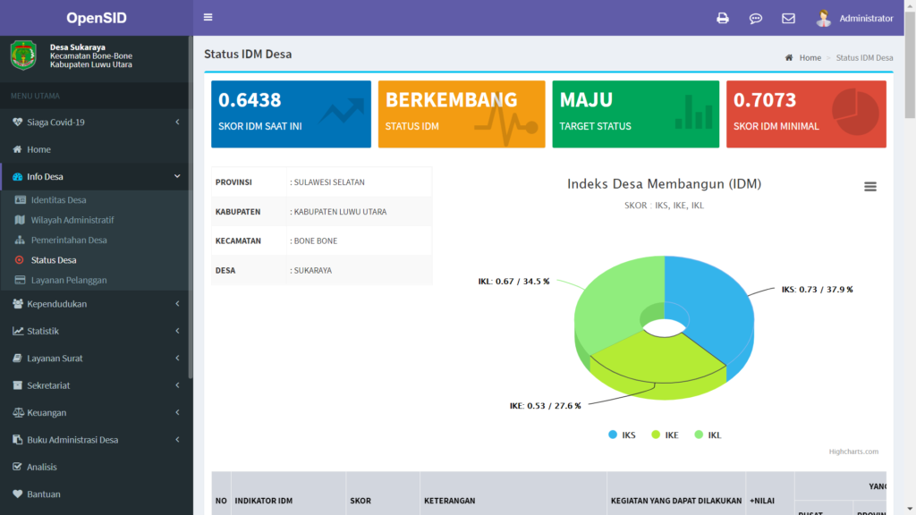 aplikasi desa, desa digital, transformasi digital desa, administrasi desa,sistem informasi desa, digitaldesa, sid, persuratan digital desa, aplikasi kelurahan, aplikasi pemerintahan digital,aplikasi digital desa, tranformasi digital desa.